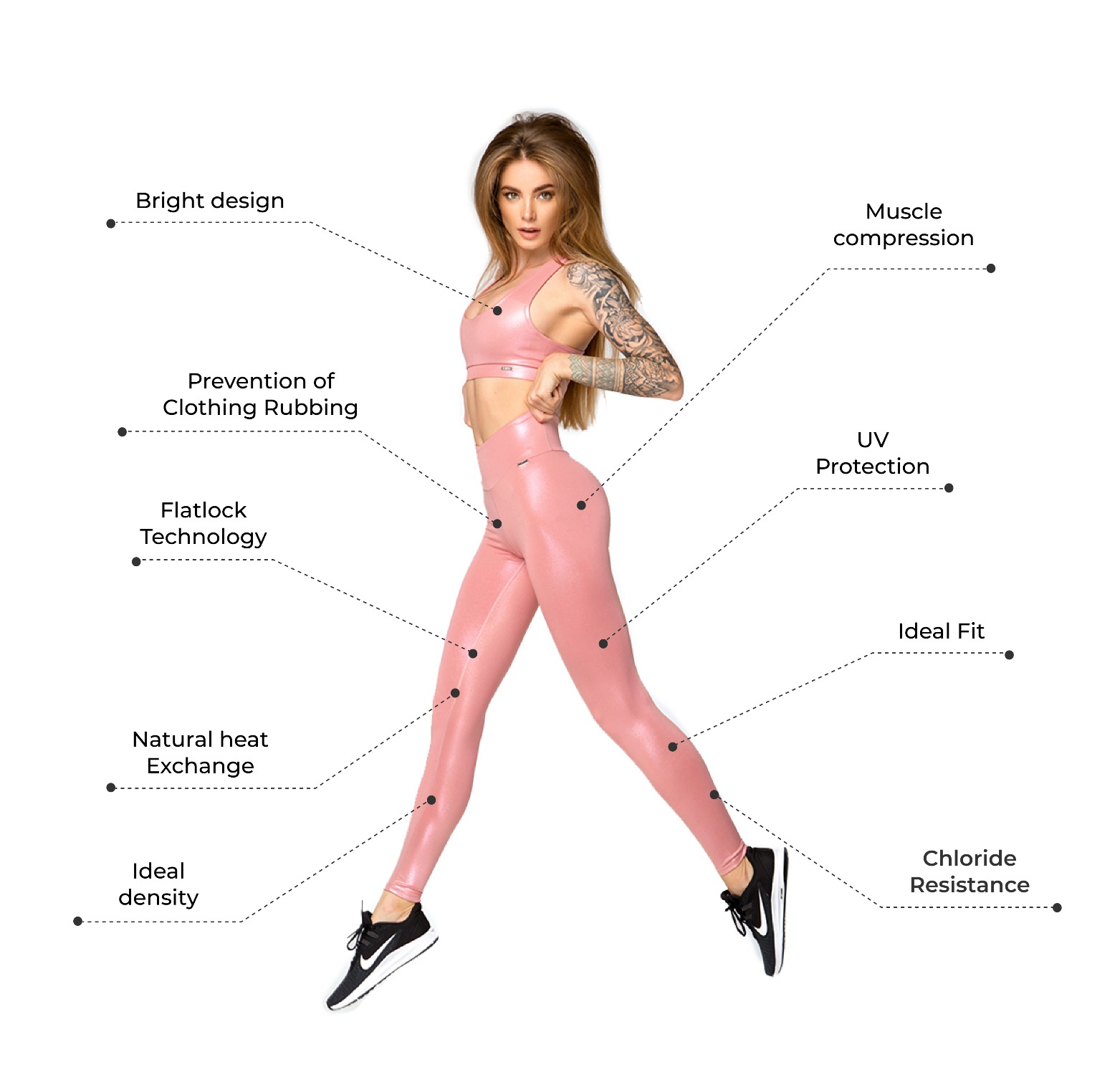 Benefits of DF Clothing